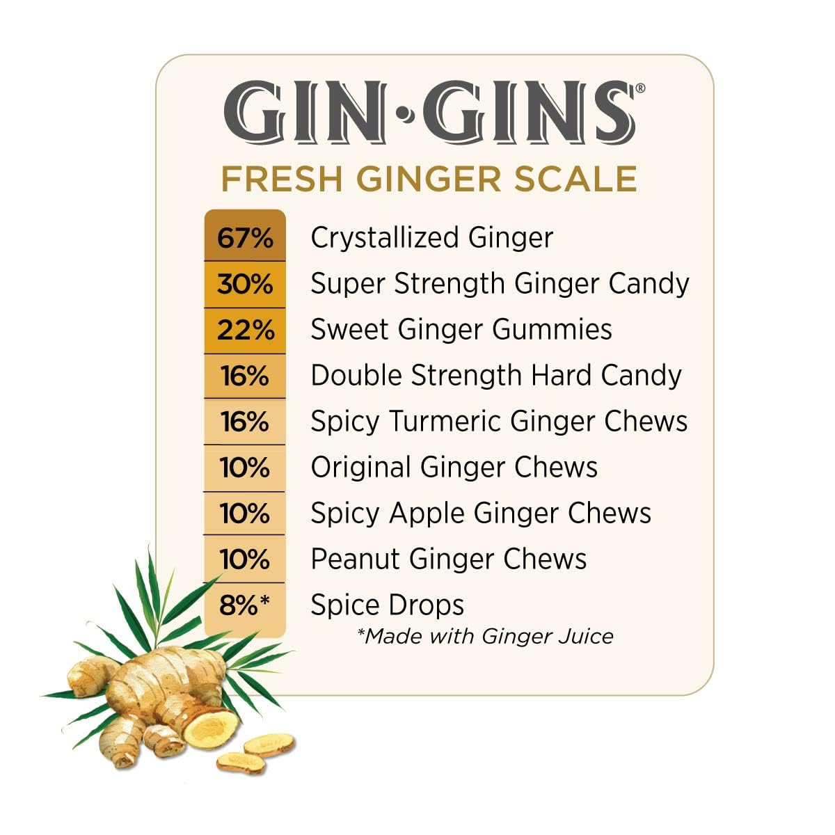 GIN GINS Original Ginger Chews – Natural Fresh Ginger Candy by  – Individually Wrapped Healthy Candy – Original Flavor – 3Oz Bag (Pack of 1)