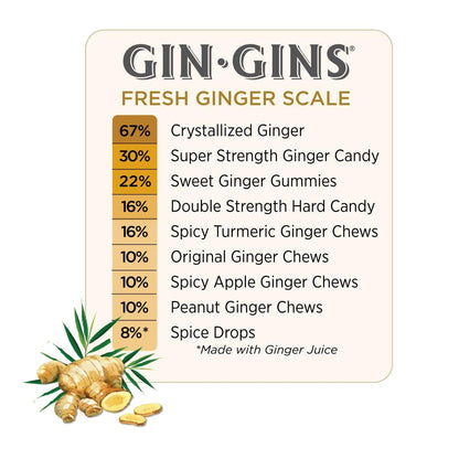 GIN GINS Original Ginger Chews – Natural Fresh Ginger Candy by  – Individually Wrapped Healthy Candy – Original Flavor – 3Oz Bag (Pack of 1)