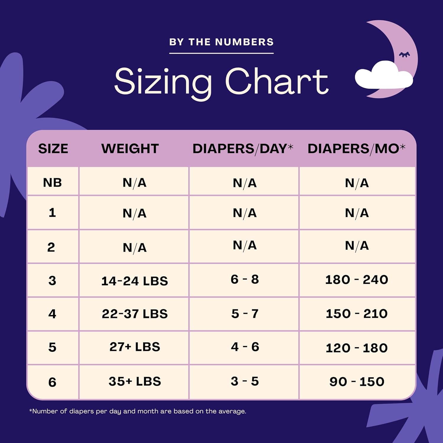 Premium Overnight Baby Diapers Size 4, 21 Count, Unisex, Ultra Absorbent and Soft Disposable Diapers for Babies and Toddlers